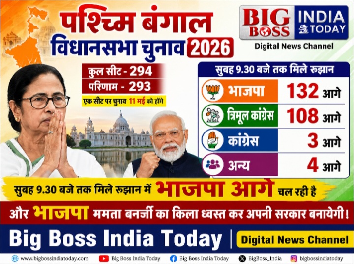 पश्चिम बंगाल विधानसभा चुनाव में भाजपा चल रही है आगे
