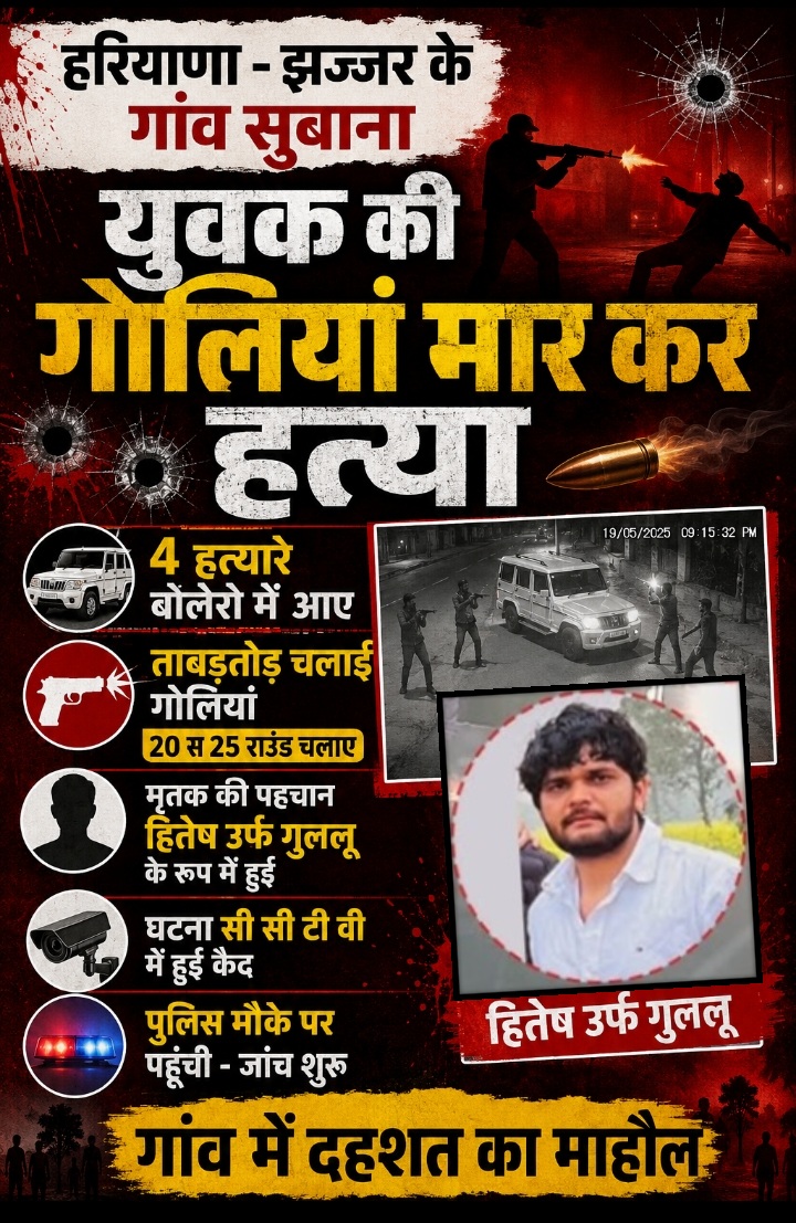 झज्जर युवक की गोलियां मार कर हत्या  - दहशत का माहौल