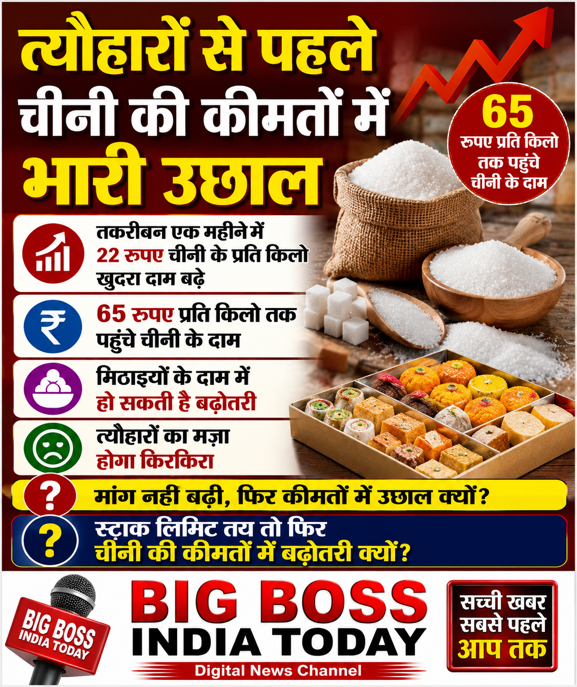 त्यौहारों से पहले चीनी के दामों में भारी उछाल