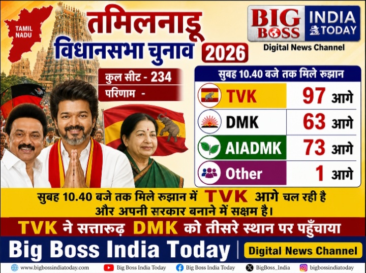 तमिलनाडू विधानसभा चुनाव परिणाम रूझान 2026