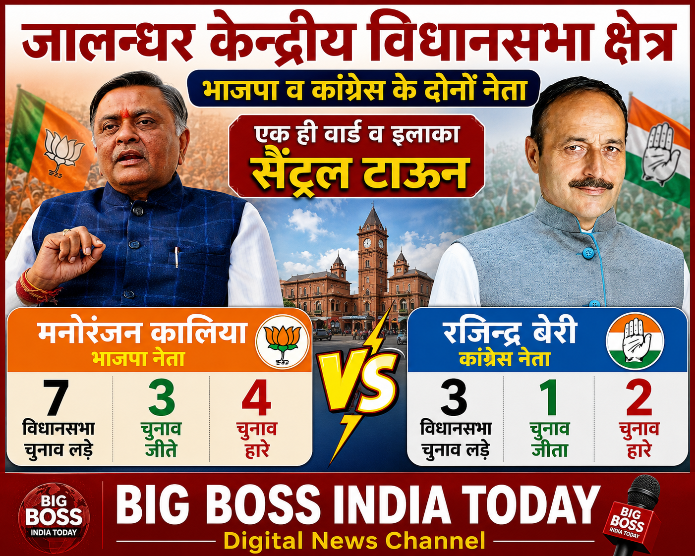 जालन्धर केन्द्रीय विधानसभा क्षेत्र : पंजाब की राजनीति का एक महत्वपूर्ण अध्याय