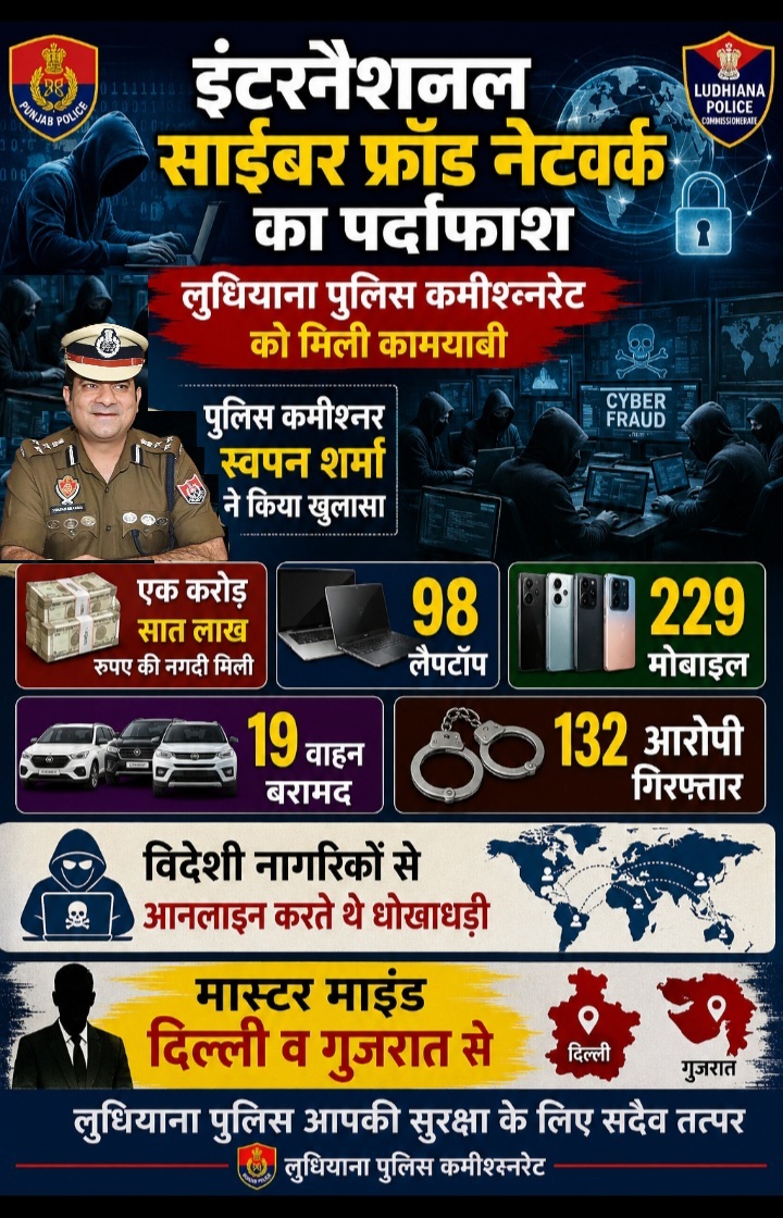 लुधियाना पुलिस ने इंटरनेशनल साइबर फ्रॉड नेटवर्क का किया पर्दाफाश