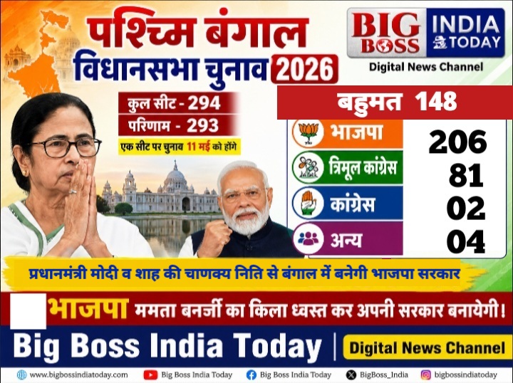 पश्चिम बंगाल में प्रथम बार भाजपा की सरकार